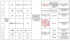 中央空調(diào)維修網(wǎng)-為什么要進行機電設(shè)備管理