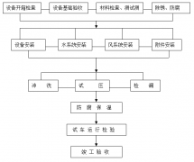 工廠中央空調(diào)安裝方案，安裝步驟流程及注意事