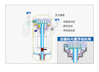 海爾中央空調(diào)全直流變頻多聯(lián)機MX7