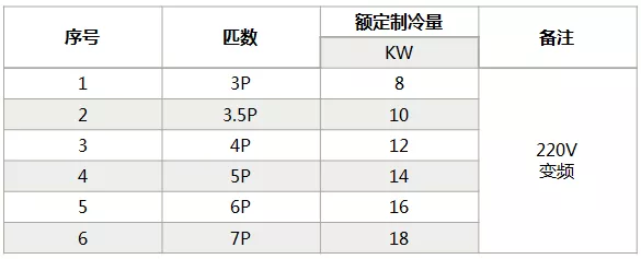 海信中央空調(diào)怎么樣？海信中央空調(diào)如何選購-圖4