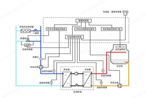 水機(jī)和多聯(lián)機(jī)，誰(shuí)的舒適度高呢