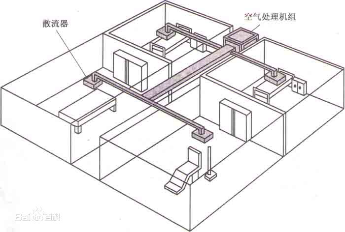 集中式中央空調(diào)系統(tǒng)主要特點(diǎn)